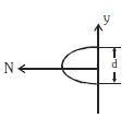 Option C