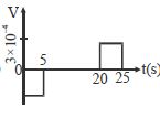 Option C