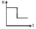 Option C