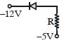 Option C