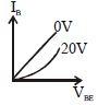 Option C