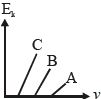 Option D