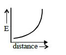 Option D