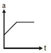 Option D