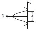 Option D