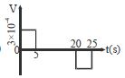 Option D
