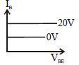 Option D