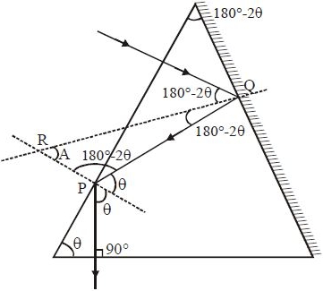 Solution diagram