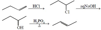 Solution diagram