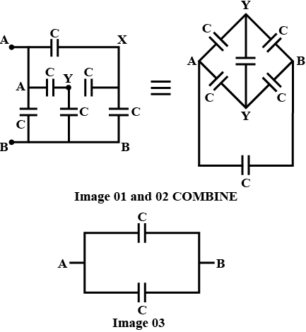 Solution diagram