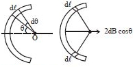 Solution diagram