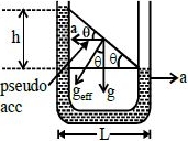 Solution diagram