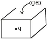 Solution diagram