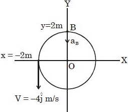 Solution diagram