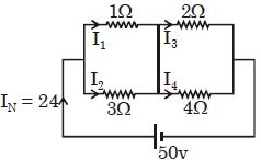 Solution diagram
