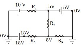 Solution diagram