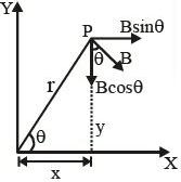 Solution diagram