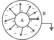 Solution diagram