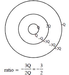 Solution diagram