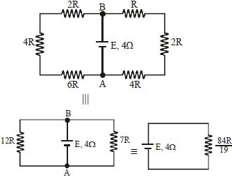 Solution diagram