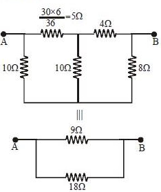 Solution diagram