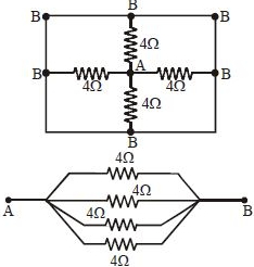 Solution diagram