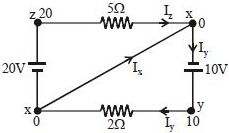 Solution diagram