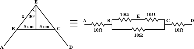 Solution diagram