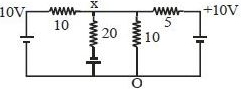 Solution diagram