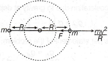 Solution diagram