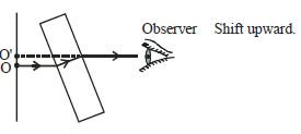 Solution diagram