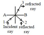 Solution diagram