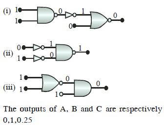 Solution diagram