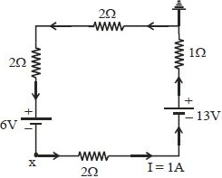 Solution diagram