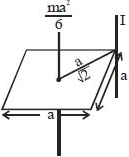 Solution diagram