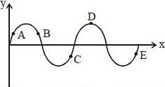 Solution diagram