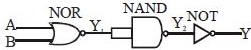 Solution diagram