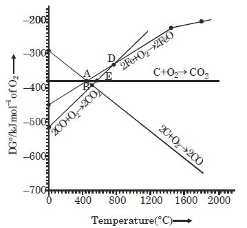 Question diagram