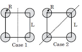 Question diagram