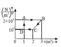 Question diagram