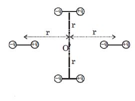 Question diagram