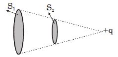 Question diagram