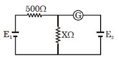 Question diagram