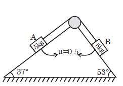 Question diagram