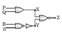 Question diagram