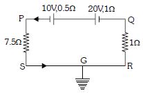 Question diagram