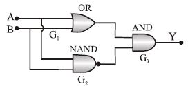 Question diagram