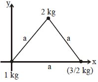 Question diagram