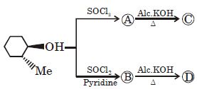 Question diagram