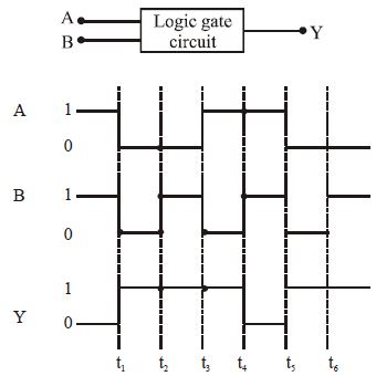 Question diagram